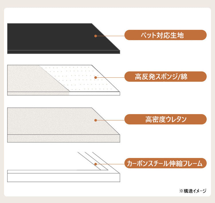 ソファ2WAY　多機能ソファベッド　来客泊ベットペット生地使用　汚れに強い耐久性抜群hmm-3771