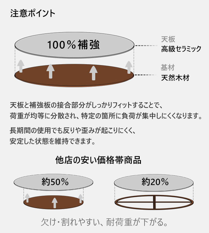 セラミック×アッシュ材丸テーブル｜FAS級木材×耐熱天板 【実店舗展示中】 fhagst-565